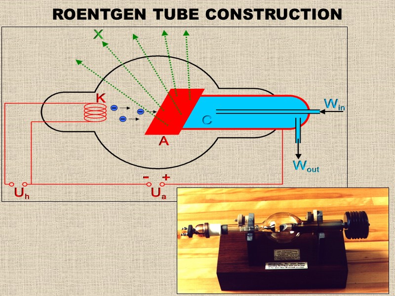 ROENTGEN TUBE CONSTRUCTION
